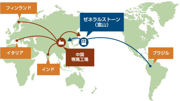 独自の原石産出国との太いパイプ