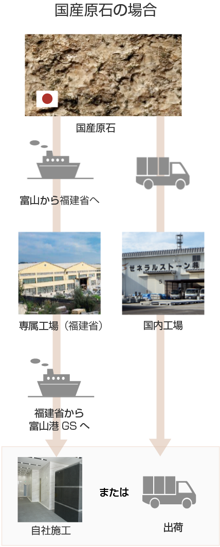 国産原石の場合