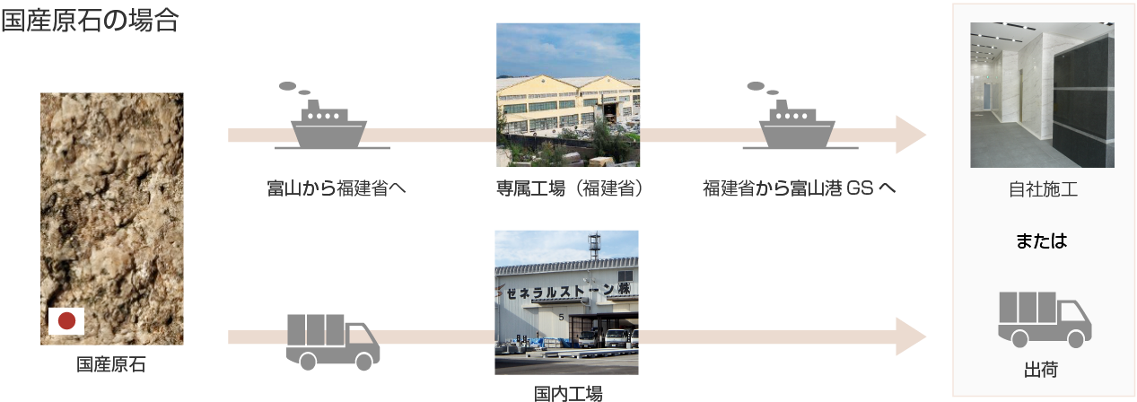 国産原石の場合